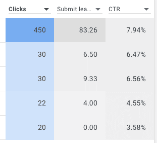google ads searches
