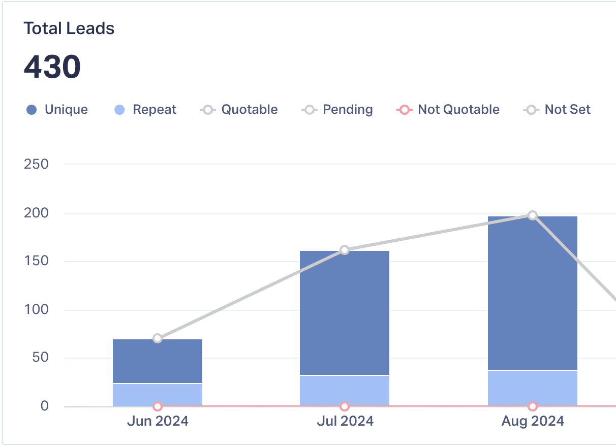 hahn systems social media results (4)